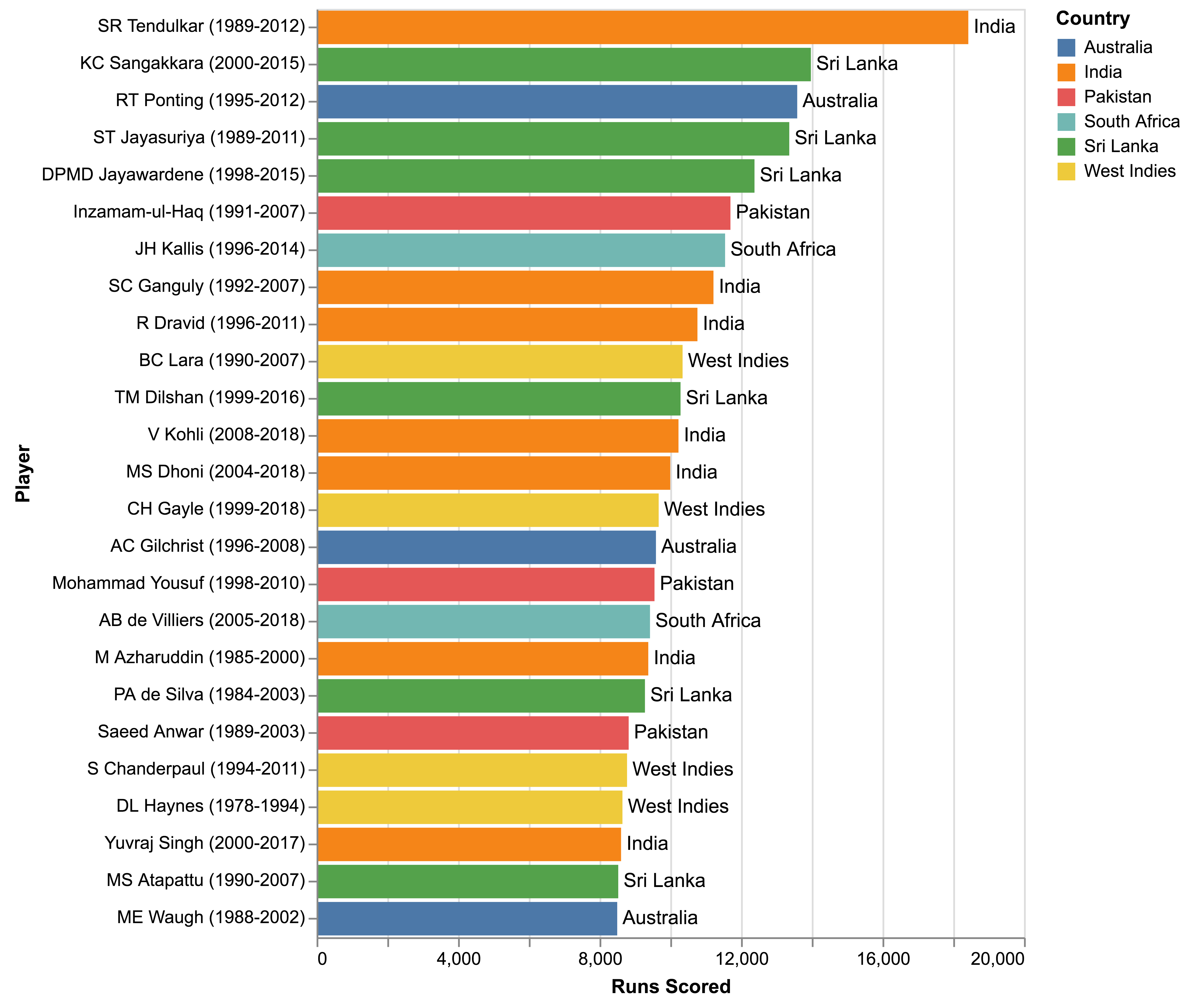 Jmac Data18