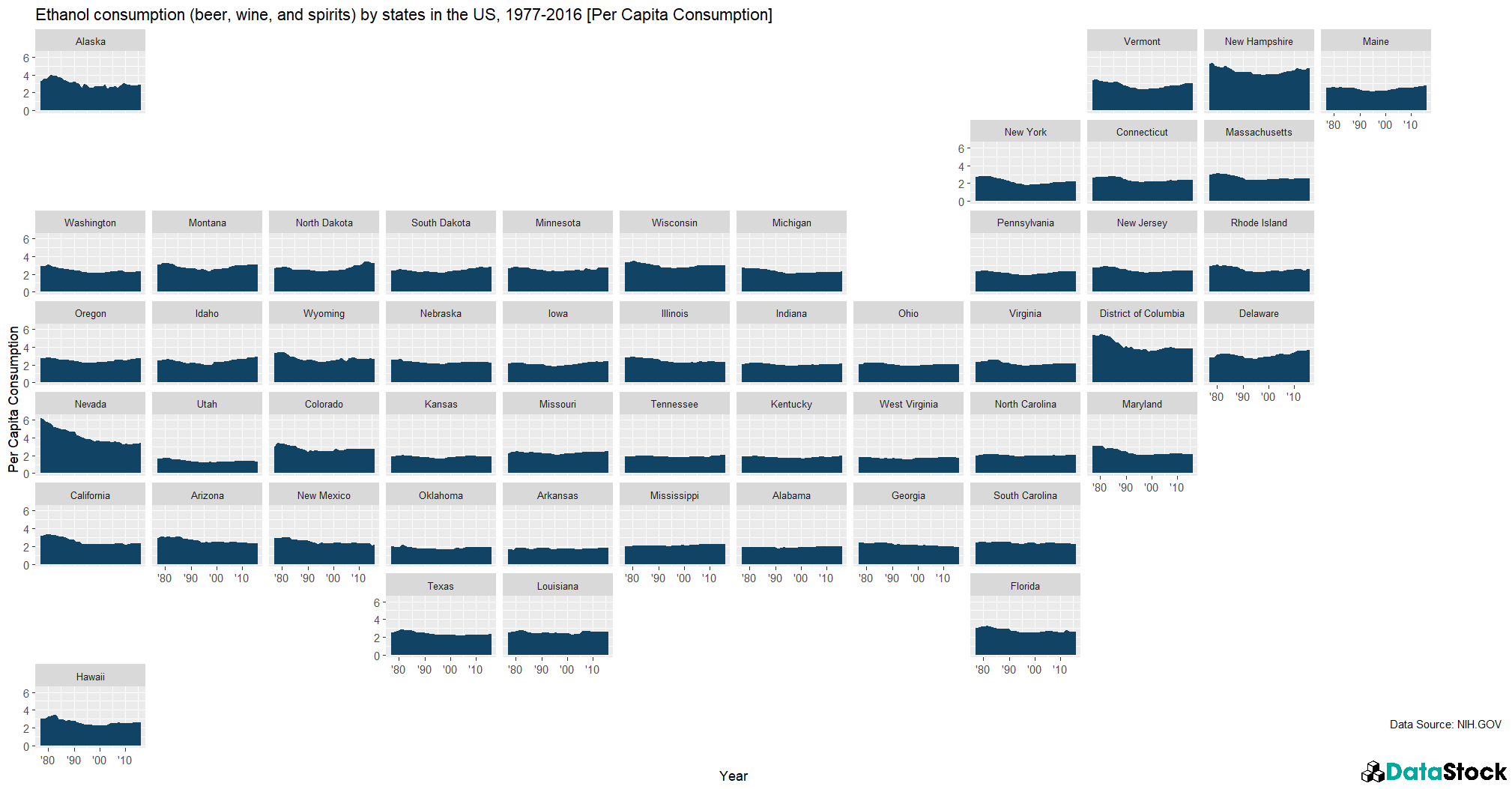 data visualization : [OC] Per Capita Ethanol Consumption (beer, wine ...