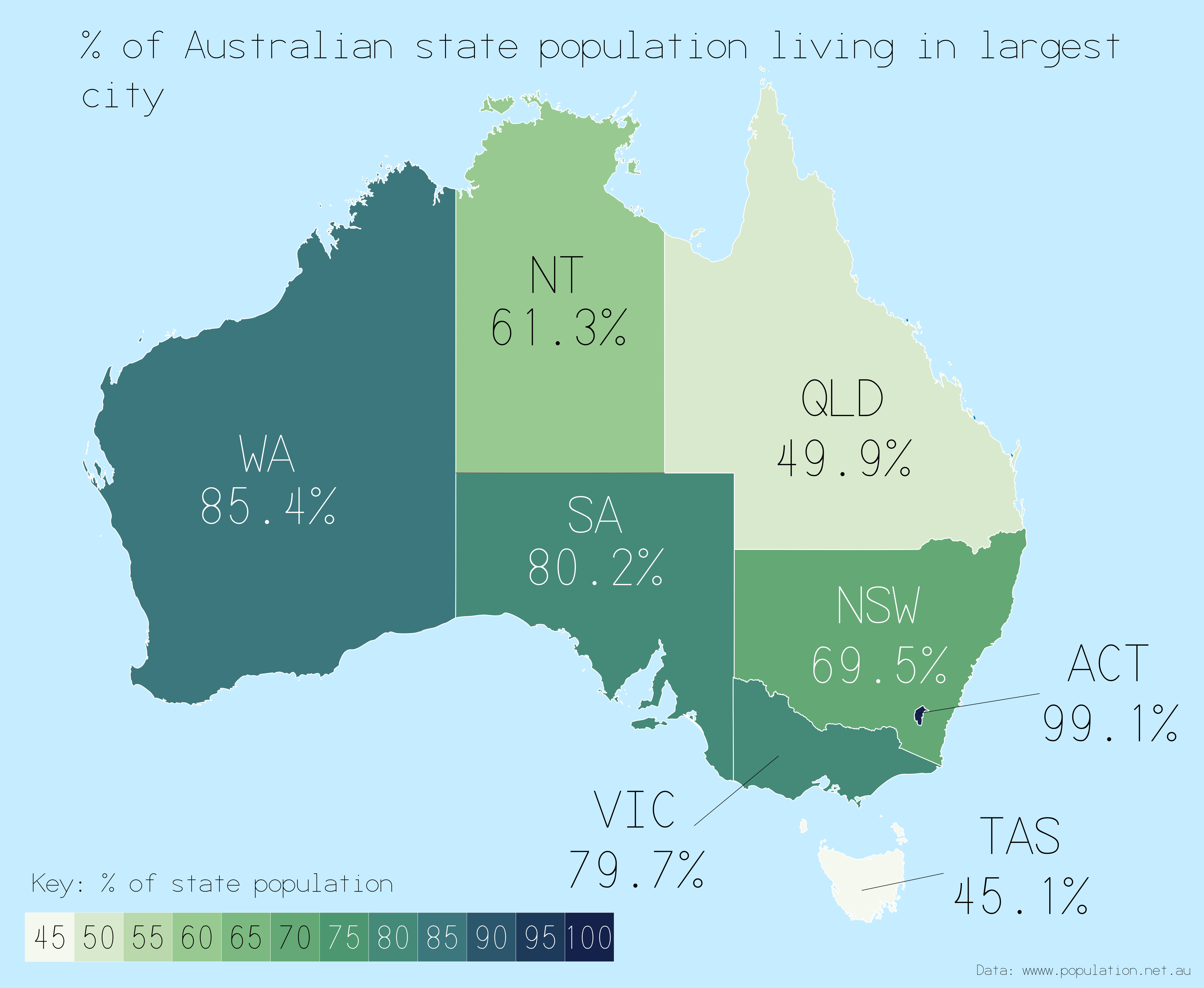 data visualization Percentage of Each Australian State's Population