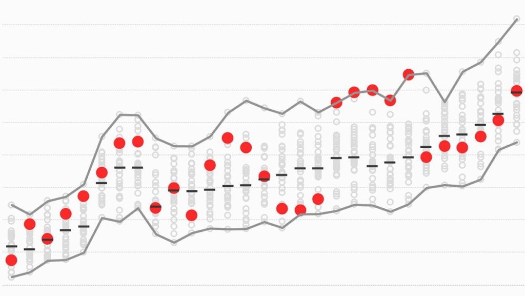 data visualization : Rise of the NBA 3-Pointer over a couple Decades ...