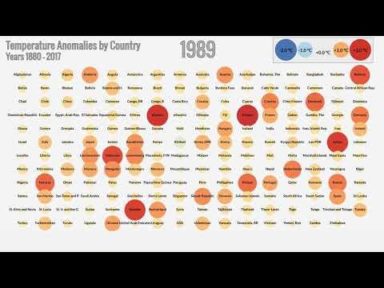 Data Visualization Temperature Anomalies By Country 1900 2017