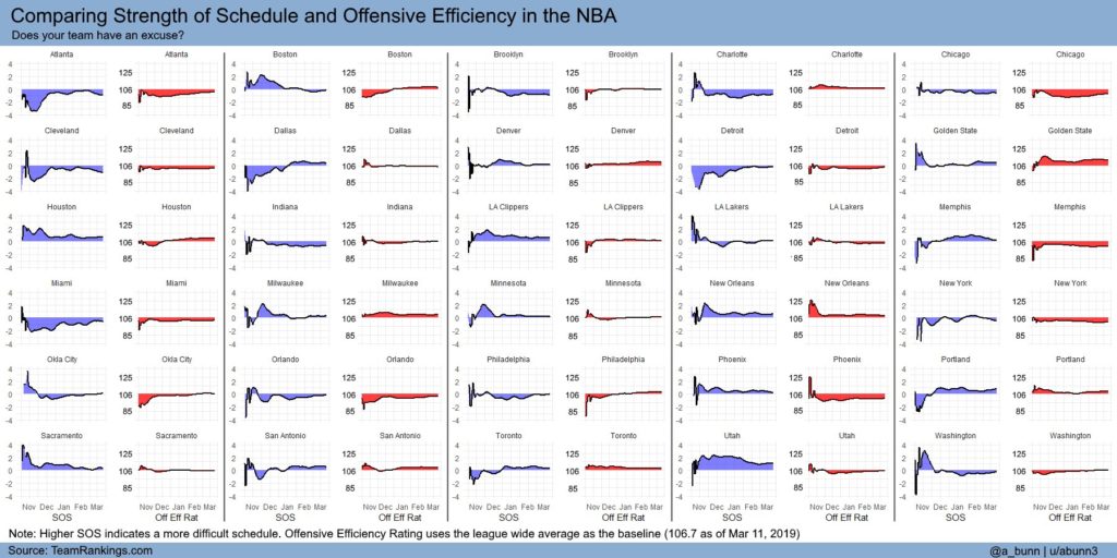 data-visualization-trends-in-nba-strength-of-schedule-and-offensive-efficiency-oc