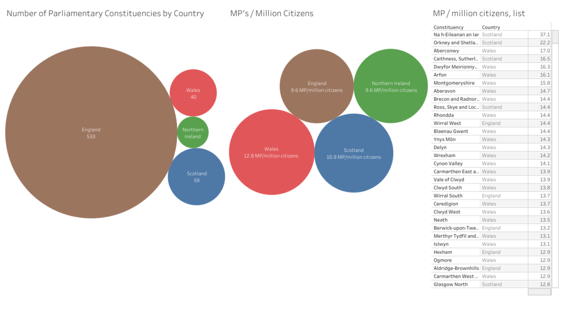 data visualization : UK Population and Constituencies 2/2 [OC ...