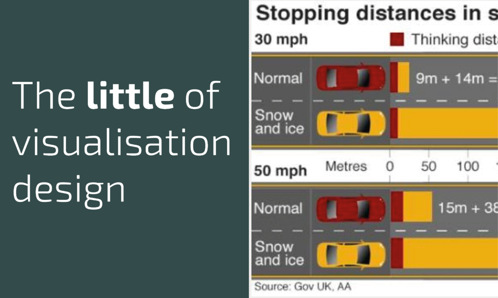 Visual Image For Small Infographic : The little of visualisation design: Part 62 – Infographic ...