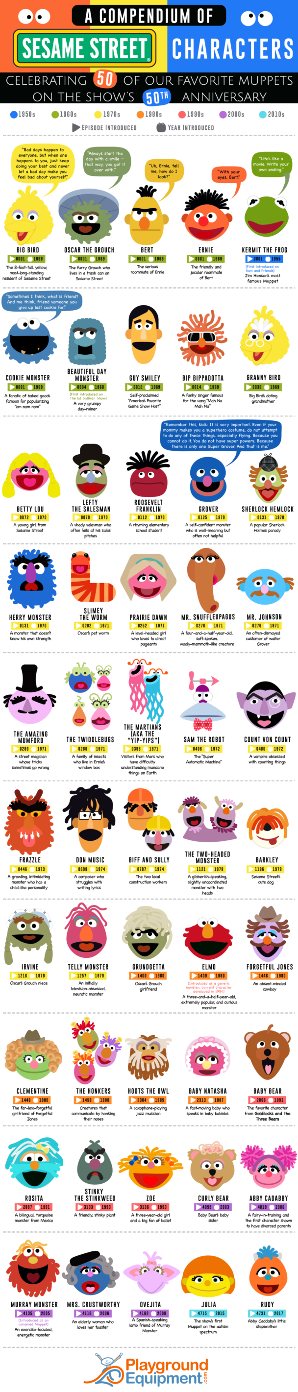 Infographic A compendium of Sesame Street characters Infographic.tv