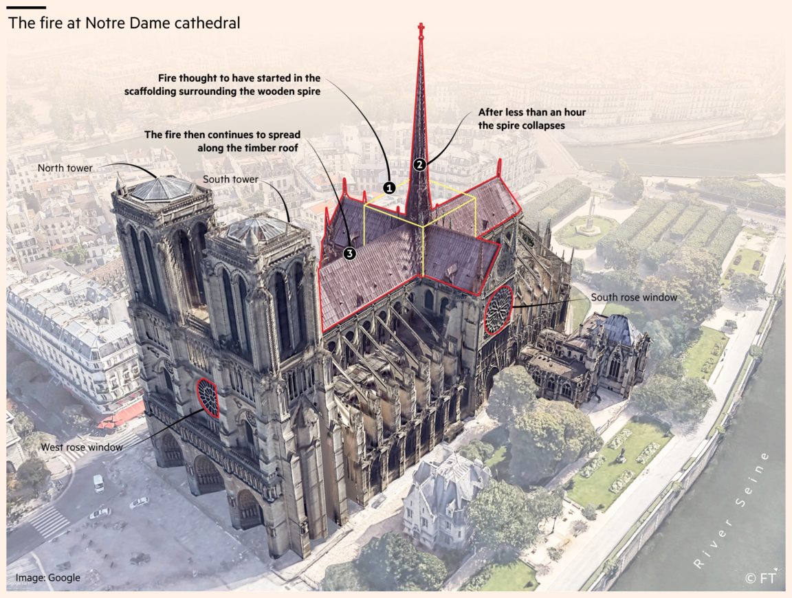 Infographic : How The Blaze Spread At Notre Dame Cathedral 