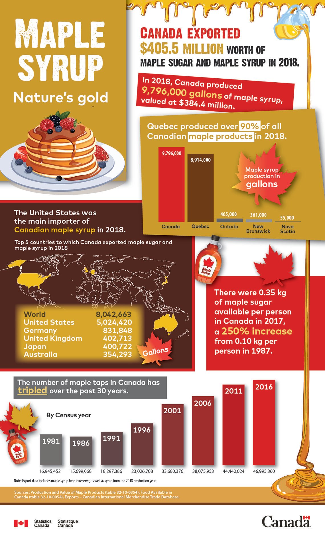 Infographic Maple syrup Nature’s gold Infographic.tv Number one