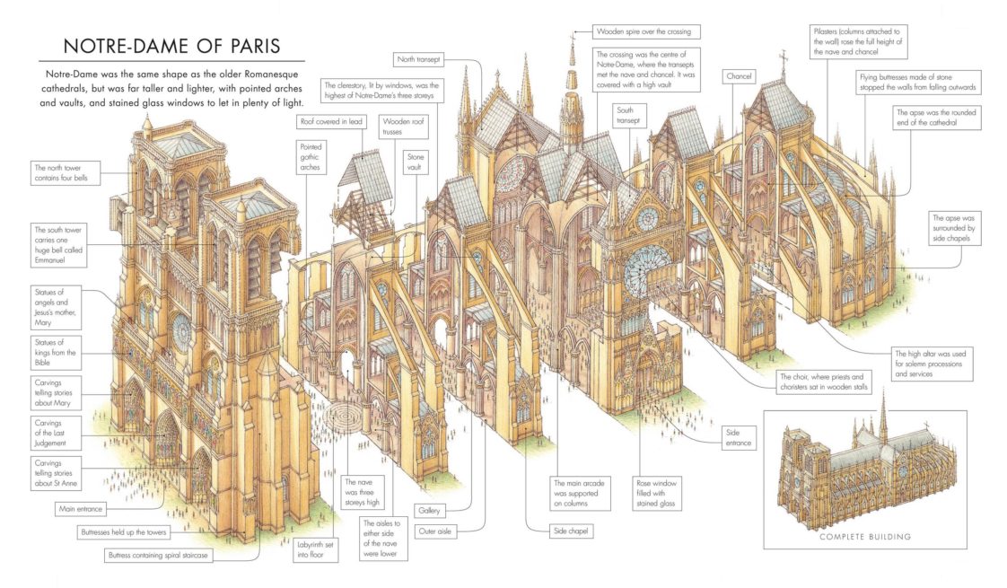 Infographic Notre Dame Cathedral Cross Section (by Stephen Biesty
