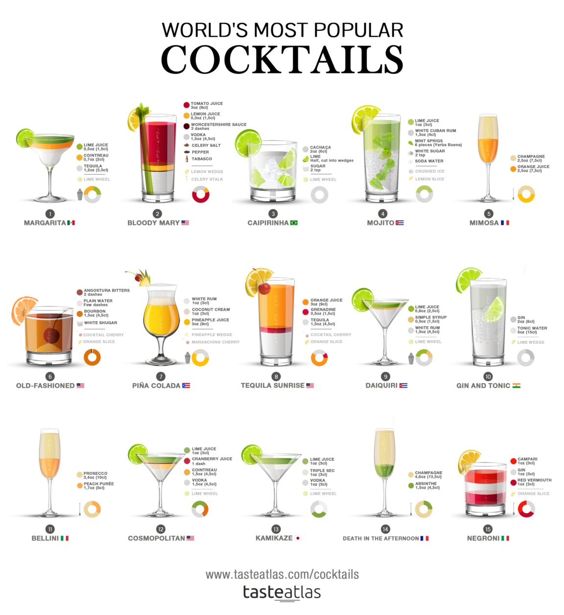 Infographic World's Most Popular Cocktails (+Recipes!) Infographic