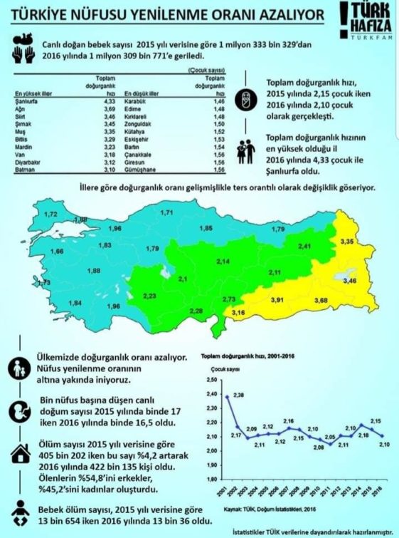 Map Fertility rate is decreasing in Turkey Infographic.tv Number