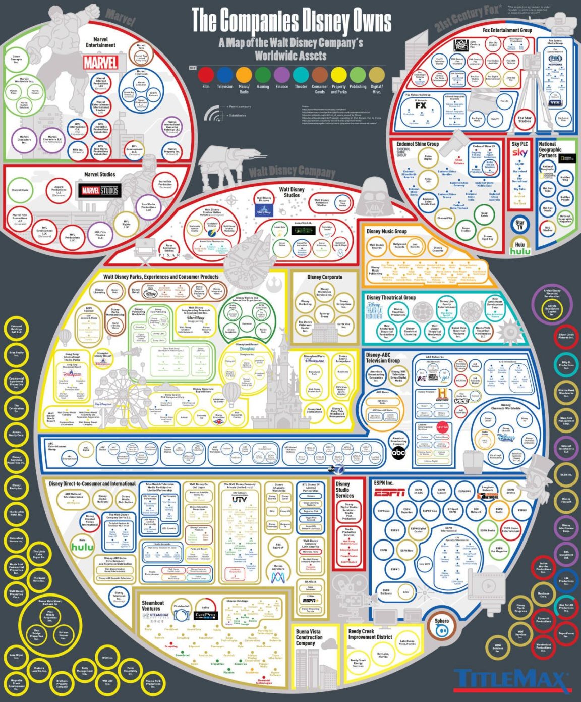 visual-a-diagram-of-all-companies-that-disney-owns-infographic-tv