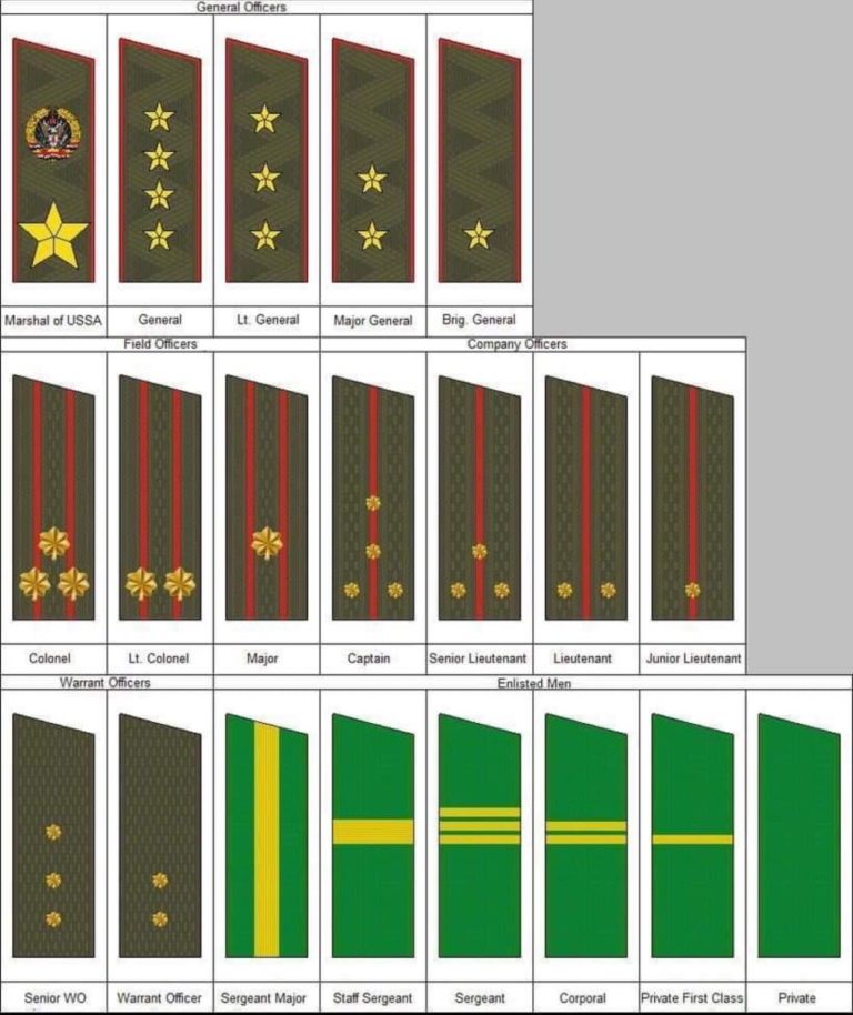 Visual : Army ranks – Infographic.tv – Number one infographics & data ...