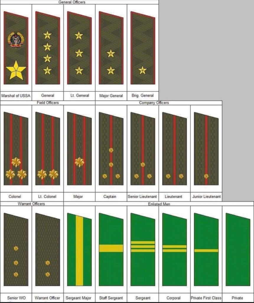 Visual : Army ranks - Infographic.tv - Number one infographics & data ...