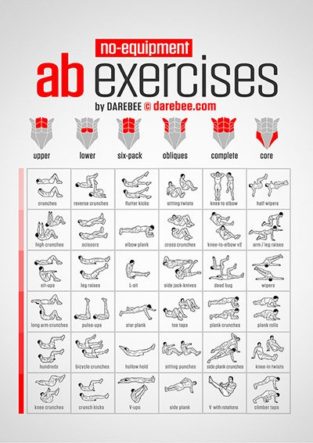 Visual : Different ab workouts for different core muscles. (Credit to ...