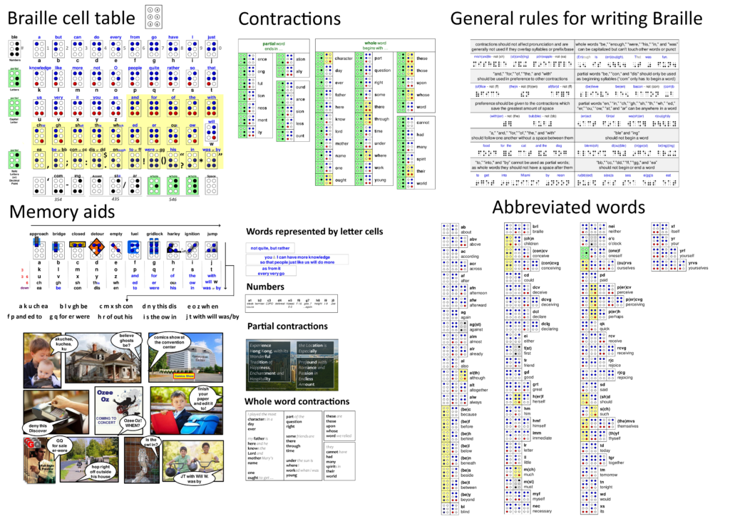 visual-grade-2-braille-contracted-braille-cheat-sheet-and-memory