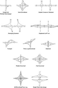 Visual : Highway interchanges - Infographic.tv - Number one ...