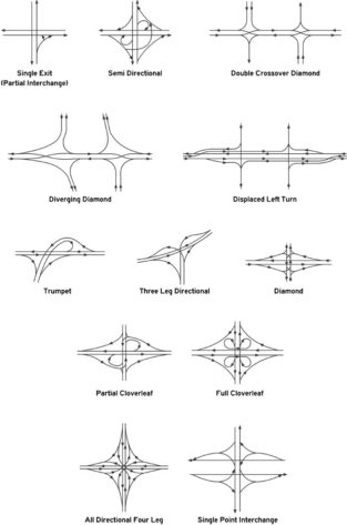 Visual : Highway interchanges - Infographic.tv - Number one ...