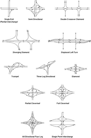 Visual : Highway interchanges – Infographic.tv – Number one ...