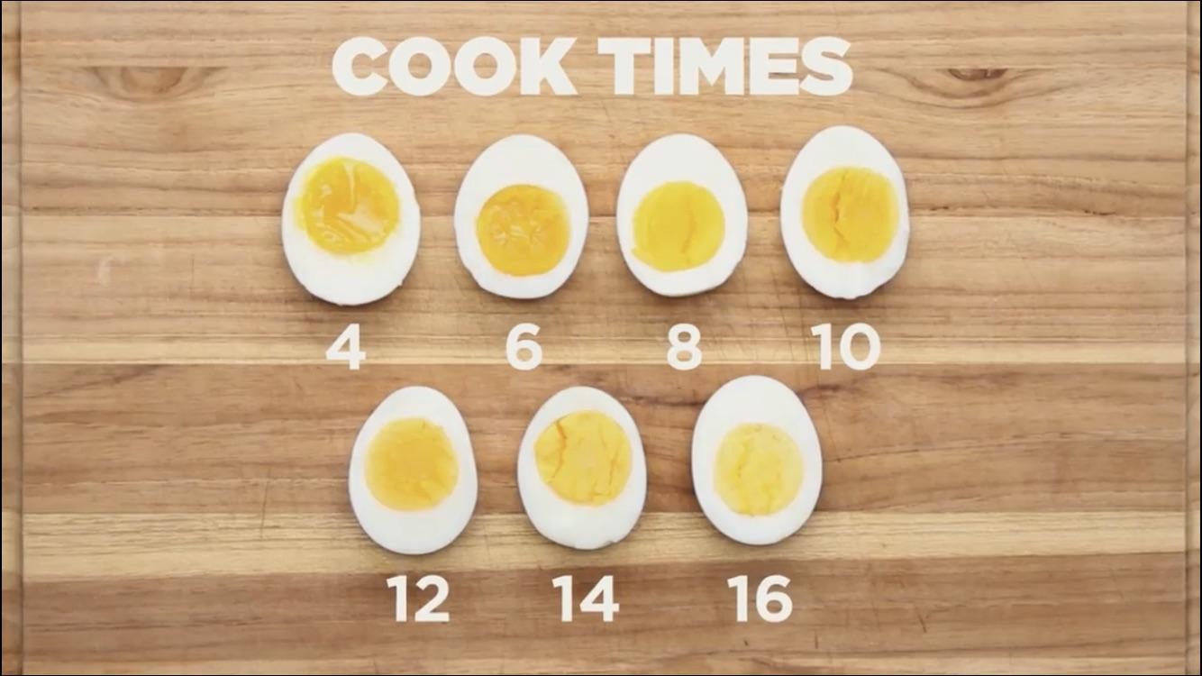 Visual How Long In Minutes You’d Need To Boil 
