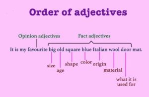 Visual : Order of adjectives – Infographic.tv – Number one infographics ...