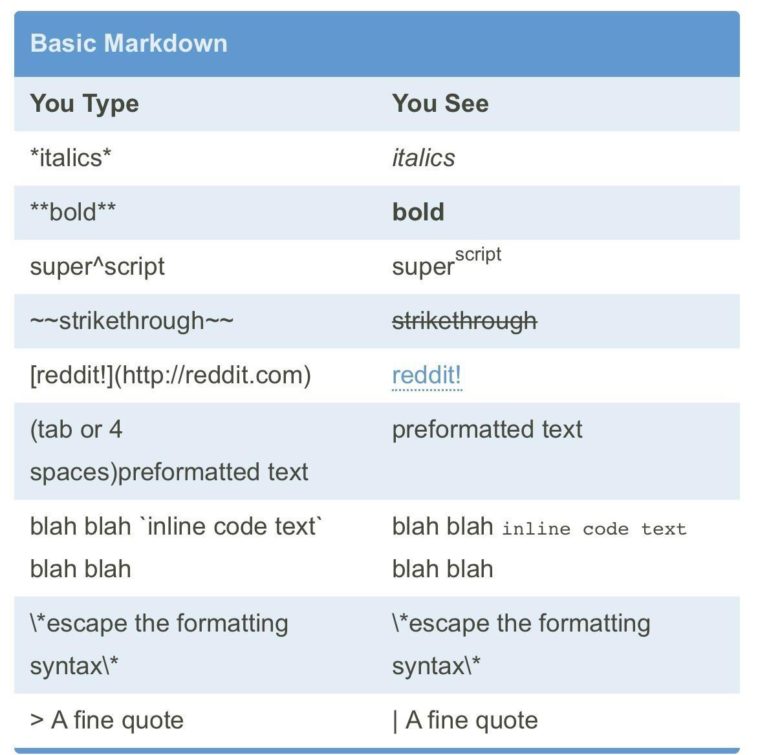Reddit markdown - garetinn