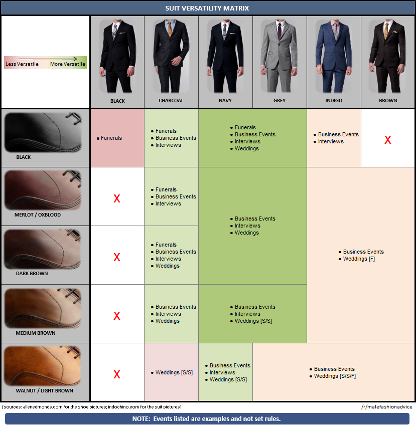 Visual : This suit and shoes matching chart - Infographic.tv - Number ...