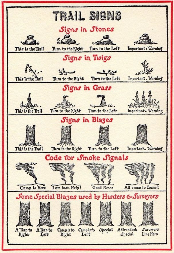Visual Trail Signs Infographic.tv Number one infographics & data