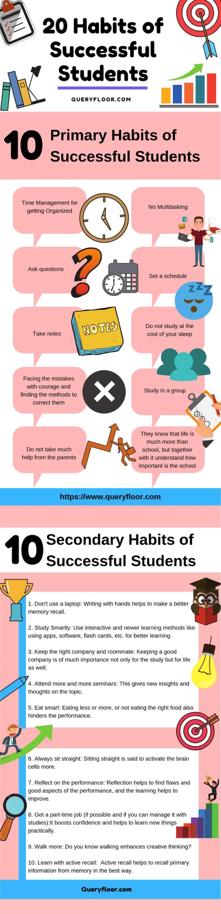 Infographic : 20 habits of successful students - Infographic.tv ...