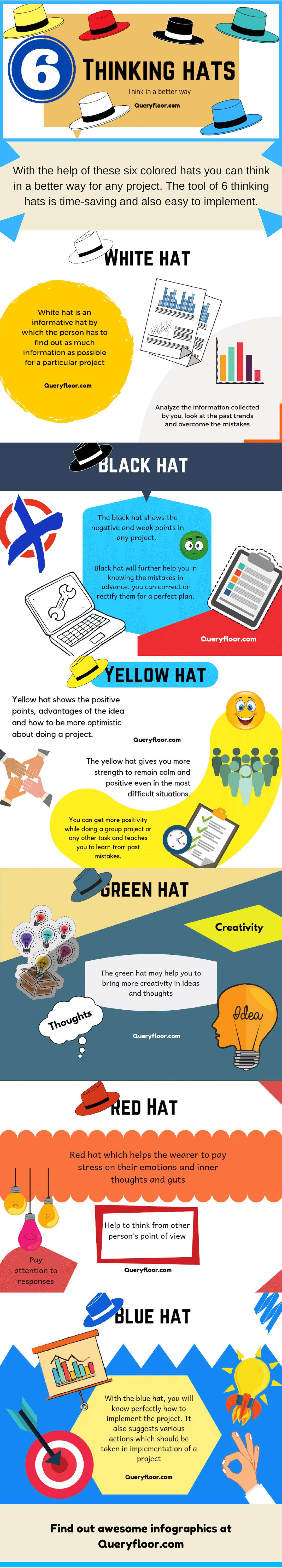 Infographic : 6 Thinking Hats - Infographic.tv - Number one ...