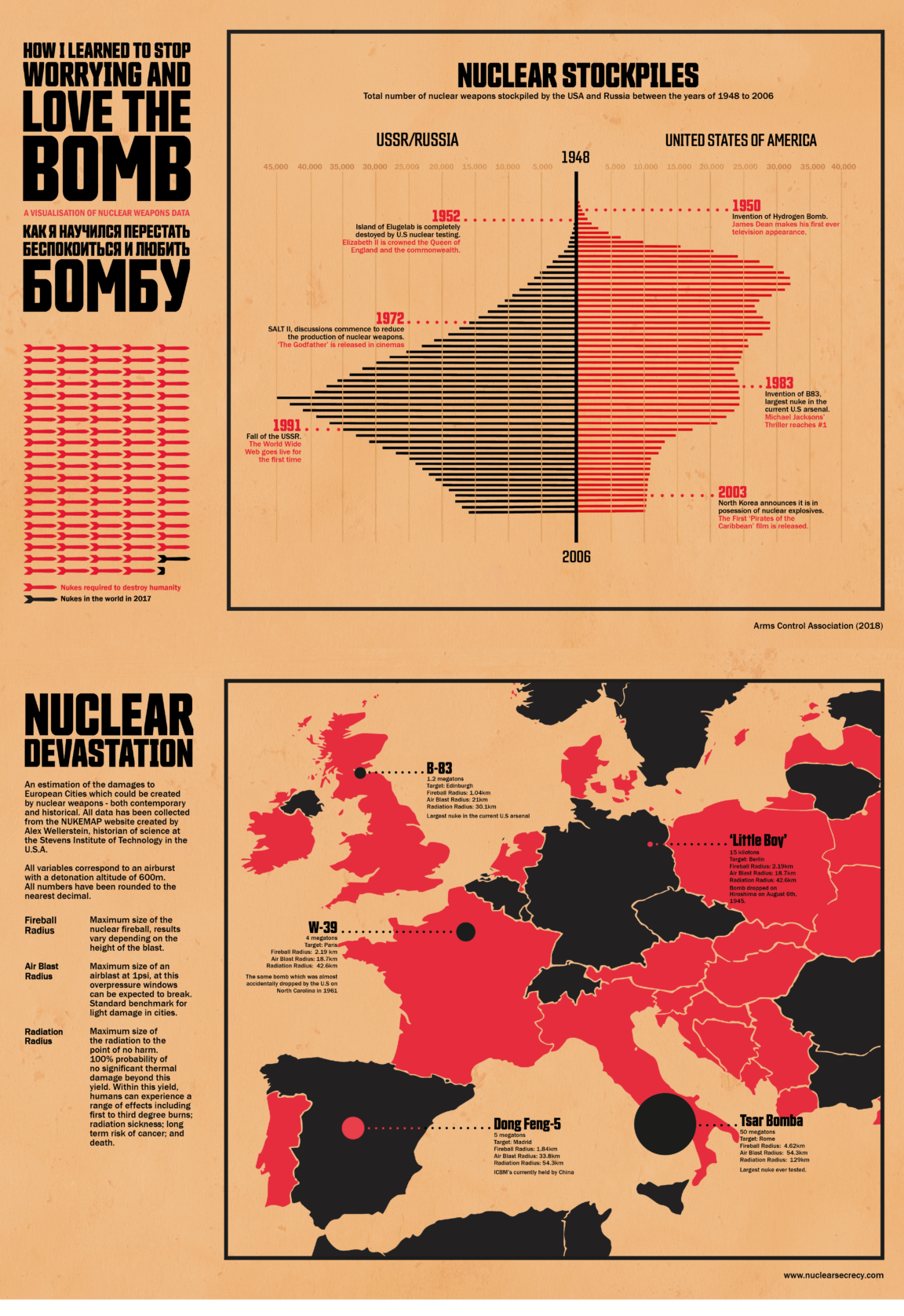 Infographic A history of nuclear stockpiles and estimates damages