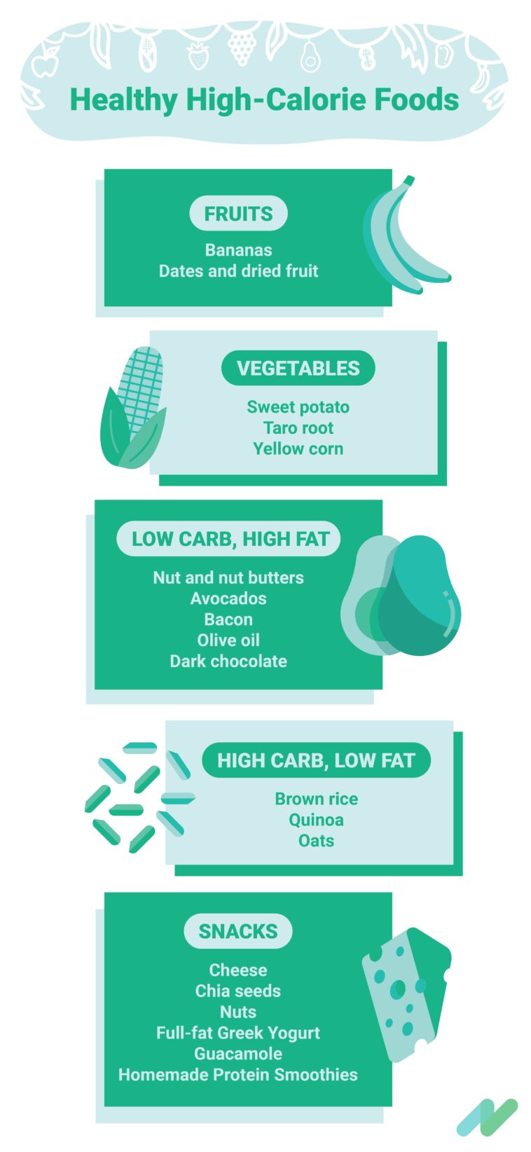 Infographic : Gain Healthy Weight and Build Muscle with the Right Foods ...