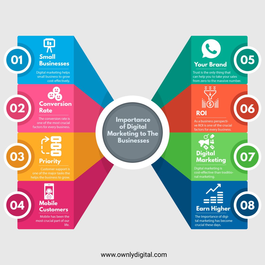 Infographic Importance Of Digital Marketing To Businesses