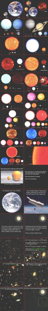 Infographic : Out of this world – Infographic.tv – Number one ...