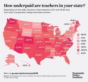 Map : US map showing difference in pay between teachers and other