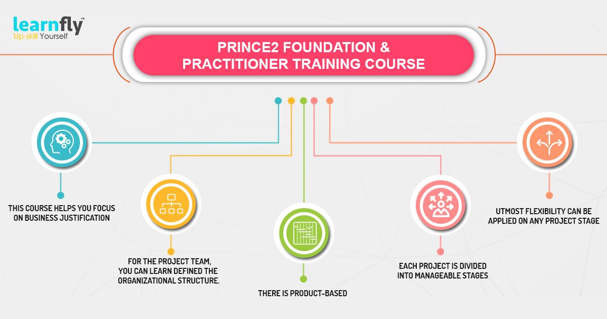 Chart : Learn Prince2 Foundation Certification at Learnfly Sns-Brigh10