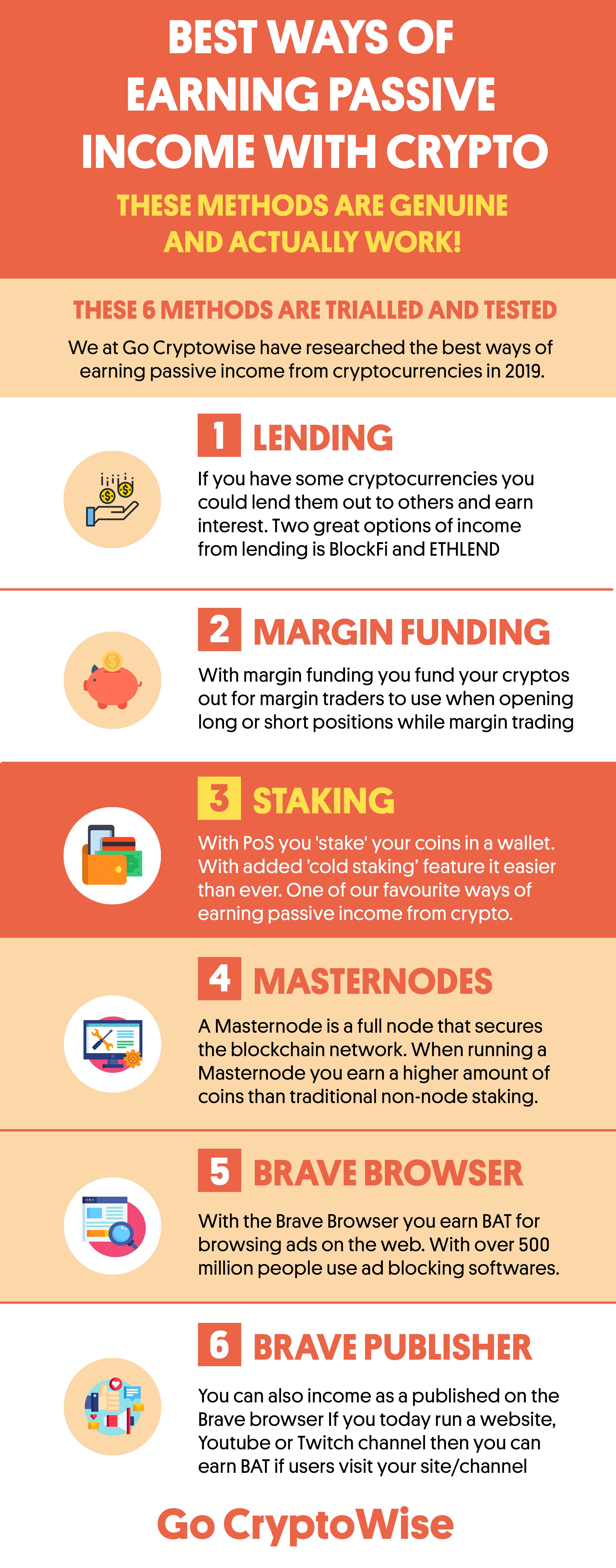 Infographic : Best Passive Income Crypto infographic - Infographic.tv