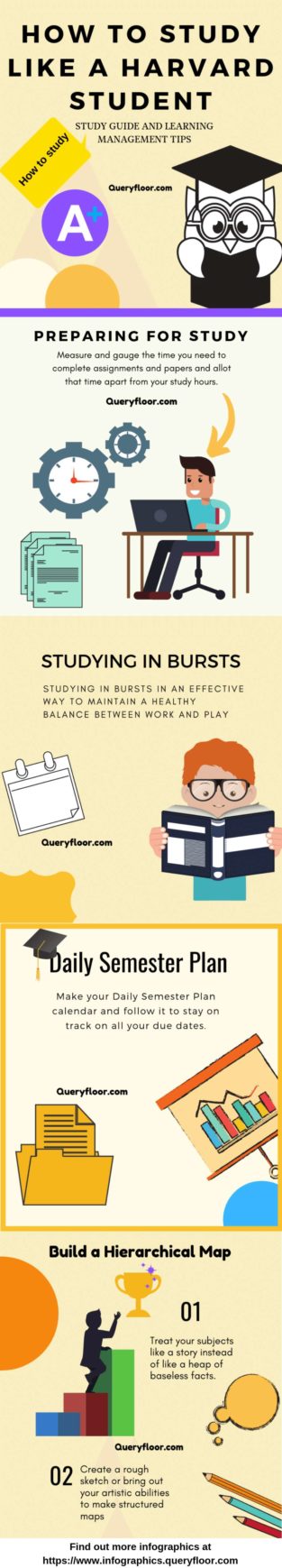 Infographic : How To Study Like A Harvard Student - Infographic.tv ...