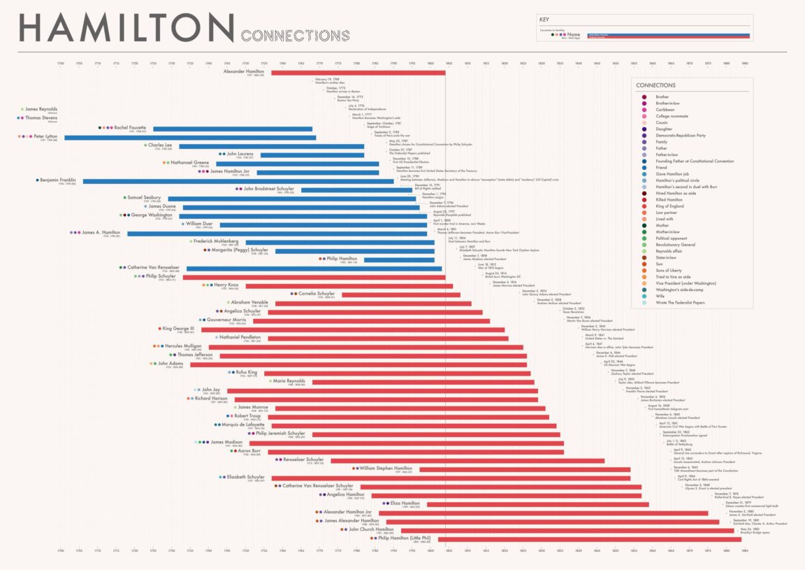 Infographic : I made a data visualisation tracking the course of ...