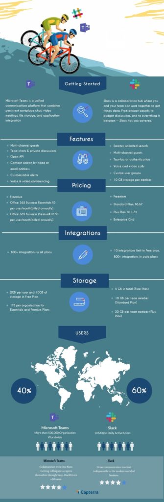 Infographic : Microsoft Teams Vs Slack – Infographic.tv – Number one ...