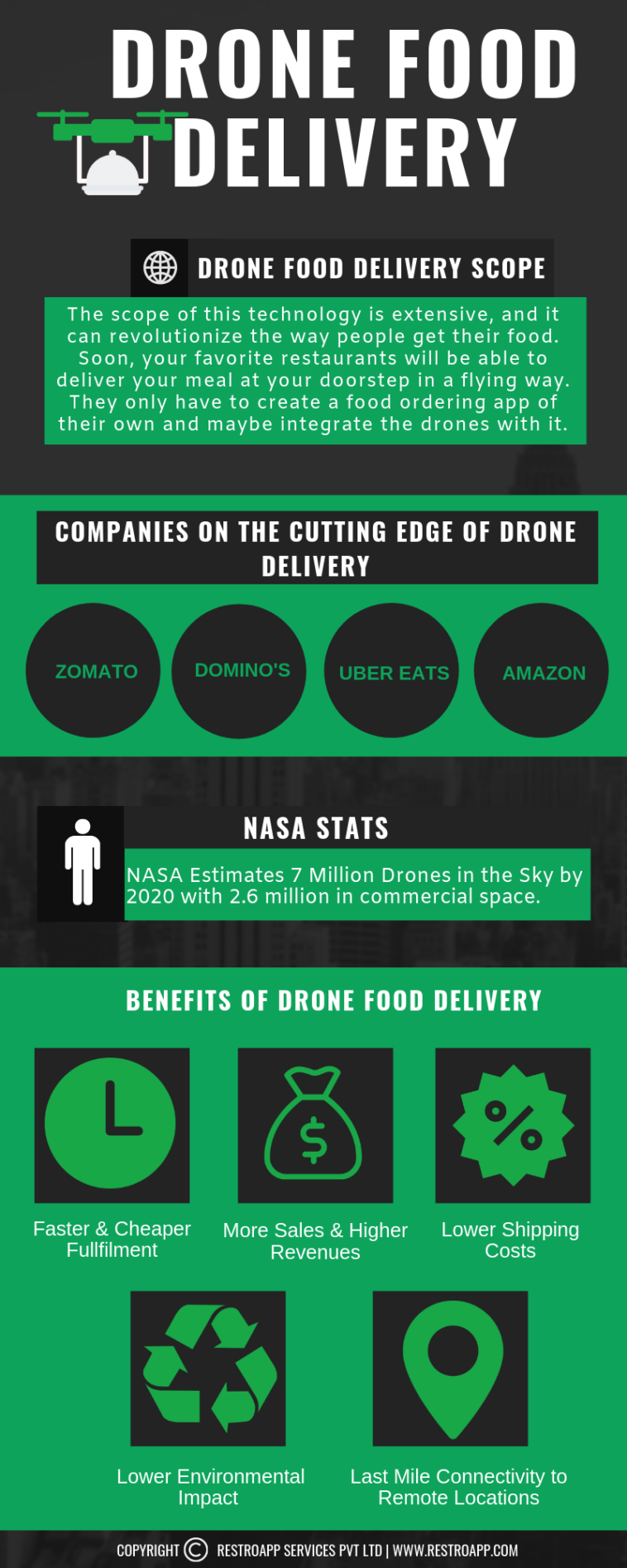 Infographic Restaurant Industry Trends Drone Food Delivery Infographic Tv Number One Infographics Data Data Visualization Source