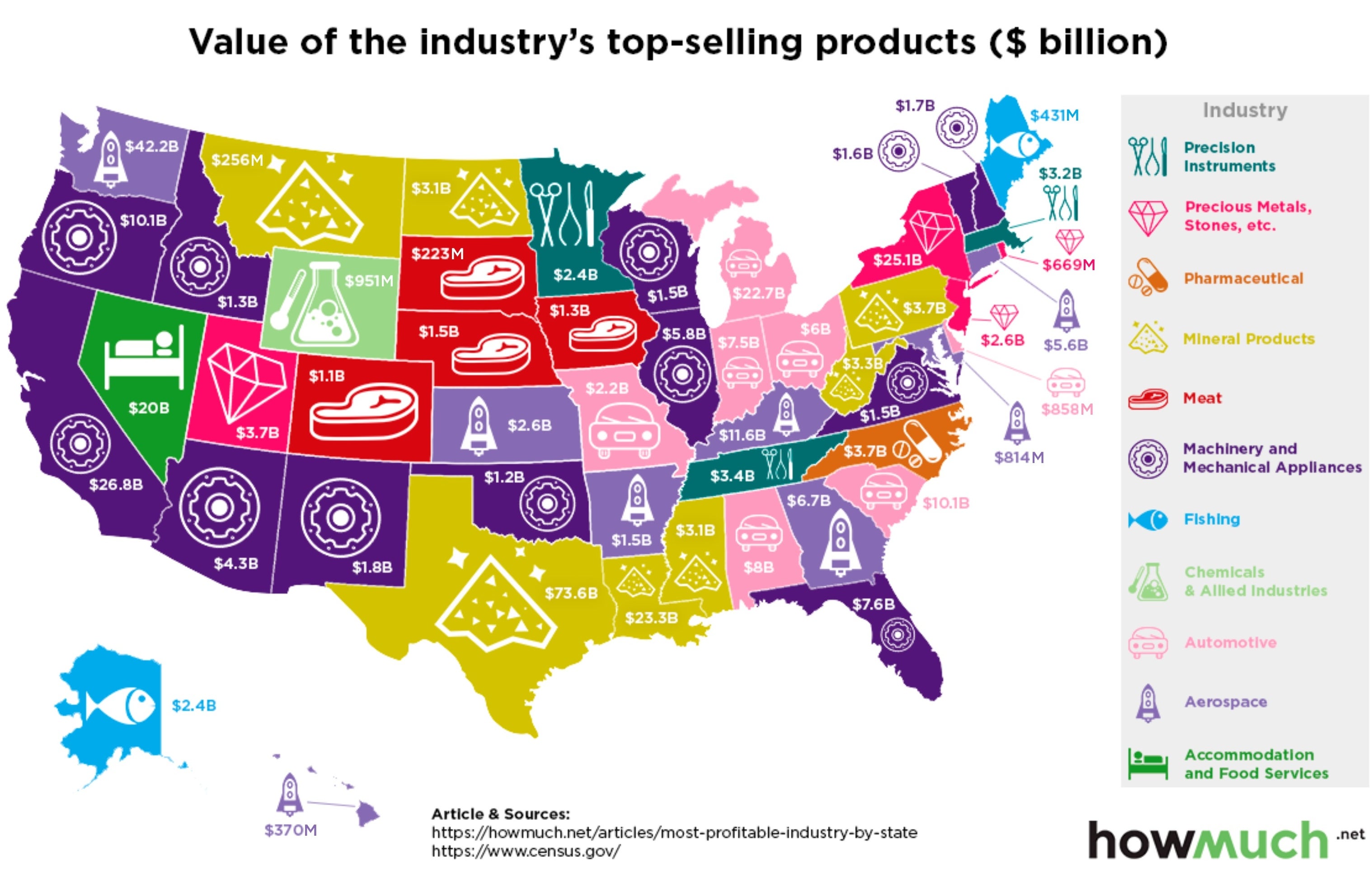 Map : Most profitable industry in every state - Infographic.tv - Number ...