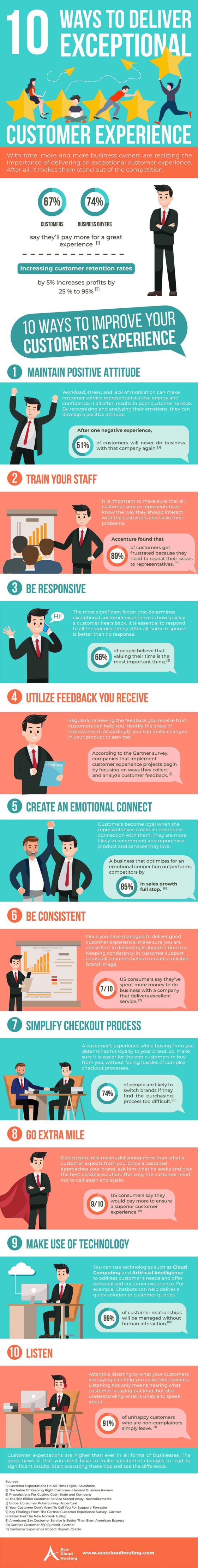 Infographic : 10 Ways to Deliver Exceptional Customer Experience ...