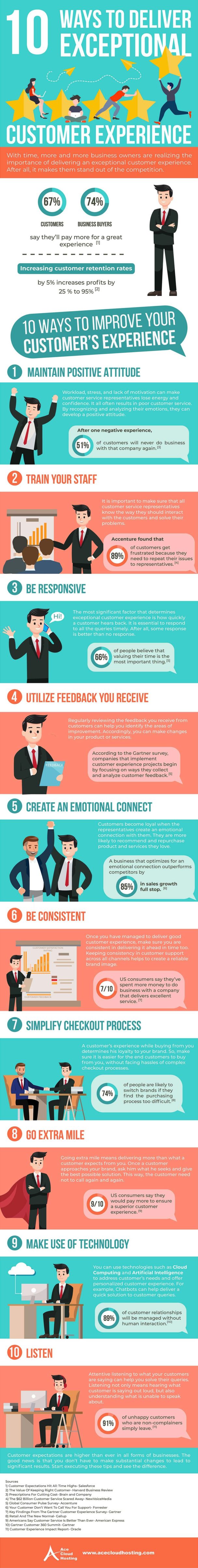 Infographic : 10 Ways to Deliver Exceptional Customer Experience ...