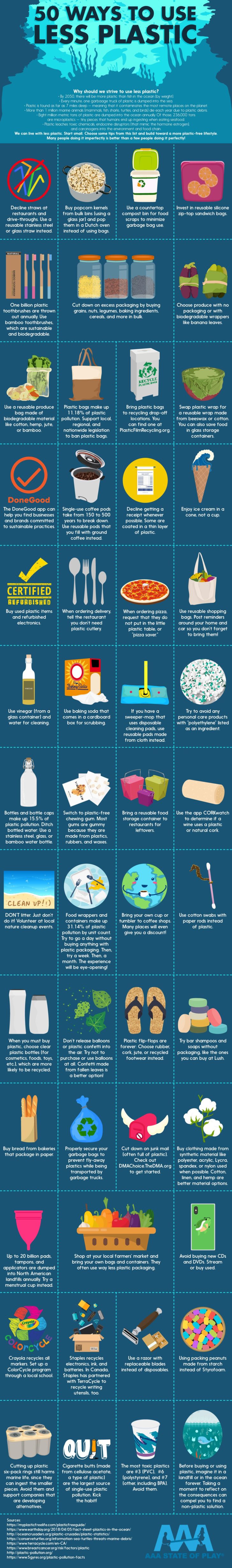 Infographic : 50 Ways to Use Less Plastic – Infographic.tv – Number one ...