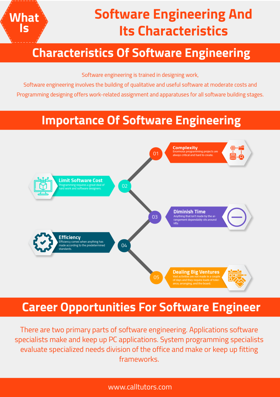 Infographic : An intro of software engineering – Infographic.tv ...