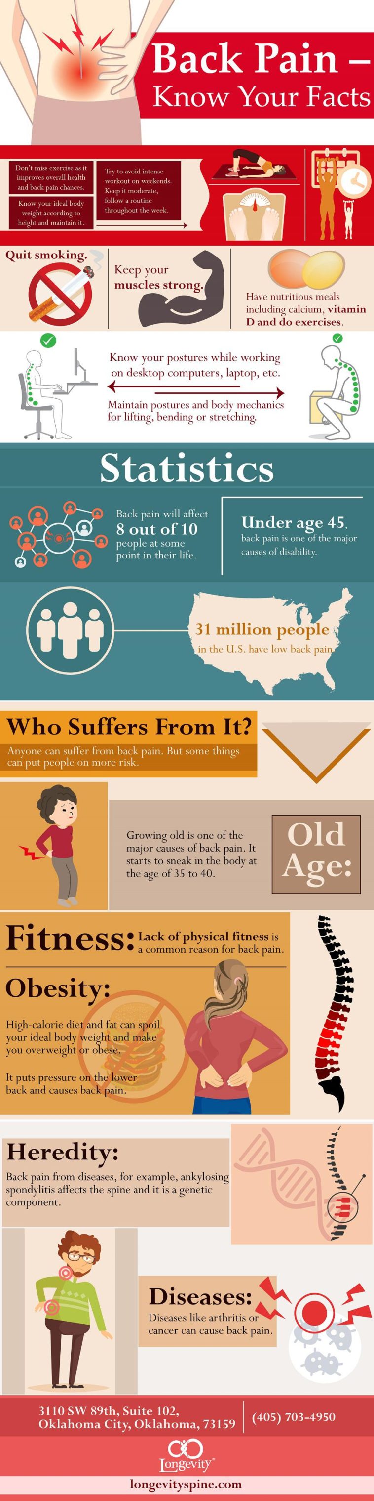 Infographic : Back Pain - Know Your Facts - Infographic.tv - Number One ...