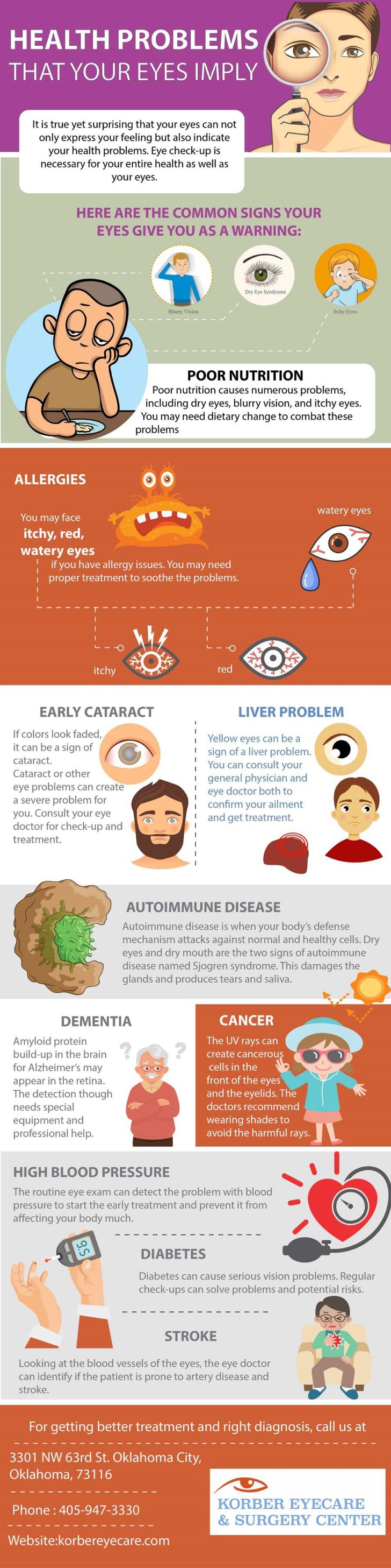 Eye Problem Graphicsgraphics Infographic : Health Problems That Your Eyes Imply - Infographic.tv ...