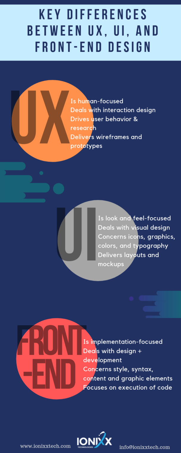 Infographic : Key Differences between UX UI and Front end Design ...