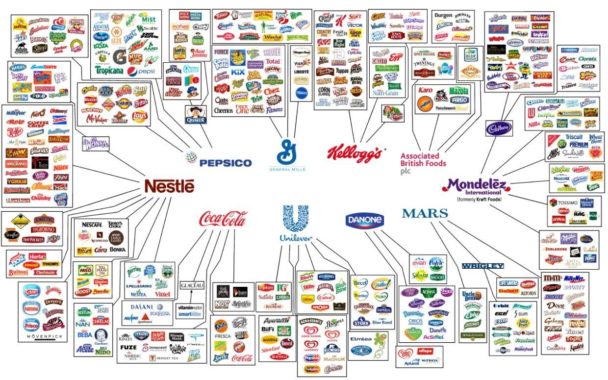 Infographic : Only 10 Companies Own (Most) The World’s Food Brands