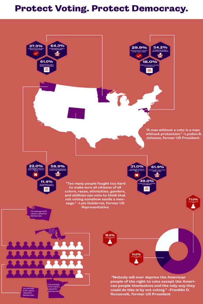 Infographic : Voting Trends During The 2018 US Midterms - Infographic ...